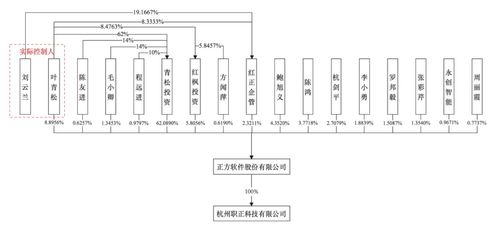 高校覆蓋率達28%、凈利潤率超45% 校園信息系統(tǒng)提供商二次沖擊創(chuàng)業(yè)板IPO見聞